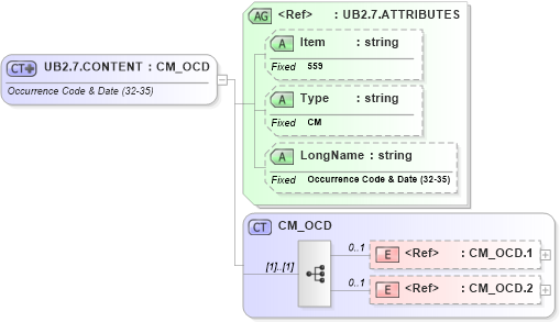 XSD Diagram of UB2.7.CONTENT in schema fields_xsd (Health Level Seven (HL7))