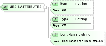 XSD Diagram of UB2.8.ATTRIBUTES in schema fields_xsd (Health Level Seven (HL7))
