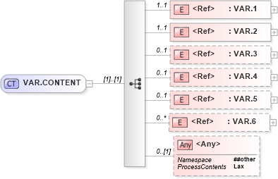 XSD Diagram of VAR.CONTENT in schema segments_xsd (Health Level Seven (HL7))