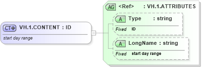 XSD Diagram of VH.1.CONTENT in schema datatypes_xsd (Health Level Seven (HL7))