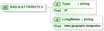 XSD Diagram of XAD.8.ATTRIBUTES in schema datatypes_xsd (Health Level Seven (HL7))