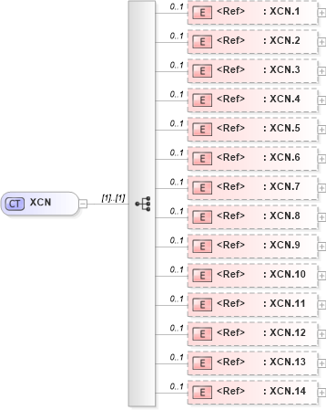 XSD Diagram of XCN in schema datatypes_xsd (Health Level Seven (HL7))