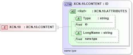 XSD Diagram of XCN.10 in schema datatypes_xsd (Health Level Seven (HL7))