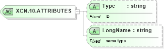 XSD Diagram of XCN.10.ATTRIBUTES in schema datatypes_xsd (Health Level Seven (HL7))