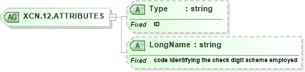 XSD Diagram of XCN.12.ATTRIBUTES in schema datatypes_xsd (Health Level Seven (HL7))
