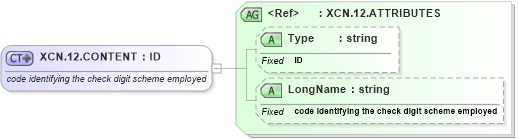 XSD Diagram of XCN.12.CONTENT in schema datatypes_xsd (Health Level Seven (HL7))