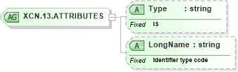 XSD Diagram of XCN.13.ATTRIBUTES in schema datatypes_xsd (Health Level Seven (HL7))