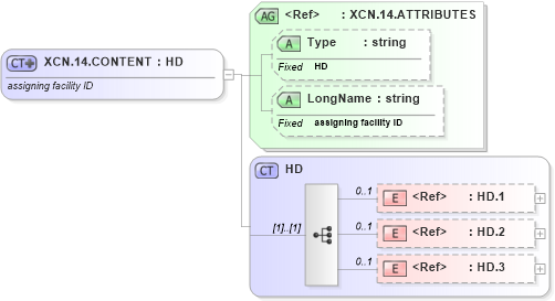 XSD Diagram of XCN.14.CONTENT in schema datatypes_xsd (Health Level Seven (HL7))