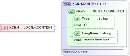 XSD Diagram of XCN.4 in schema datatypes_xsd (Health Level Seven (HL7))