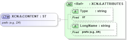XSD Diagram of XCN.6.CONTENT in schema datatypes_xsd (Health Level Seven (HL7))