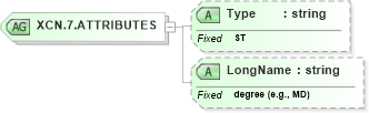XSD Diagram of XCN.7.ATTRIBUTES in schema datatypes_xsd (Health Level Seven (HL7))