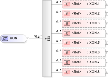 XSD Diagram of XON in schema datatypes_xsd (Health Level Seven (HL7))