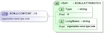 XSD Diagram of XON.2.CONTENT in schema datatypes_xsd (Health Level Seven (HL7))