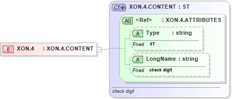 XSD Diagram of XON.4 in schema datatypes_xsd (Health Level Seven (HL7))