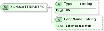 XSD Diagram of XON.8.ATTRIBUTES in schema datatypes_xsd (Health Level Seven (HL7))