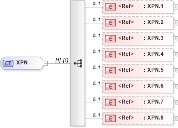 XSD Diagram of XPN in schema datatypes_xsd (Health Level Seven (HL7))