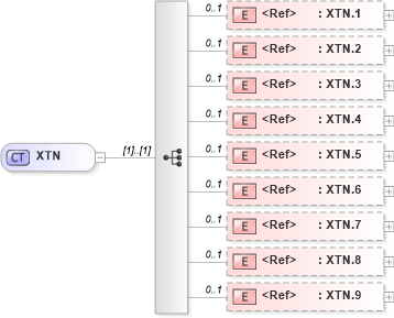 XSD Diagram of XTN in schema datatypes_xsd (Health Level Seven (HL7))