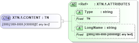 XSD Diagram of XTN.1.CONTENT in schema datatypes_xsd (Health Level Seven (HL7))