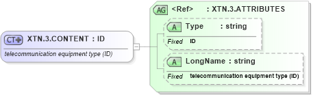 XSD Diagram of XTN.3.CONTENT in schema datatypes_xsd (Health Level Seven (HL7))