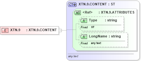 XSD Diagram of XTN.9 in schema datatypes_xsd (Health Level Seven (HL7))