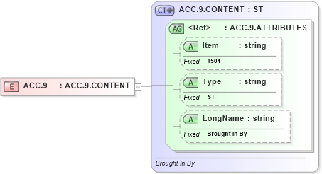 XSD Diagram of ACC.9 in schema fields_xsd (Health Level Seven (HL7))