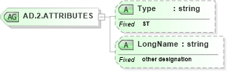 XSD Diagram of AD.2.ATTRIBUTES in schema datatypes_xsd (Health Level Seven (HL7))