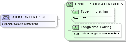 XSD Diagram of AD.8.CONTENT in schema datatypes_xsd (Health Level Seven (HL7))
