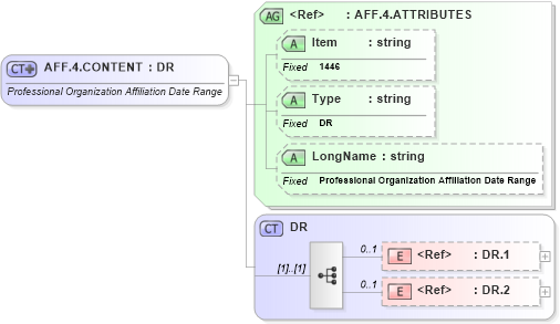 XSD Diagram of AFF.4.CONTENT in schema fields_xsd (Health Level Seven (HL7))