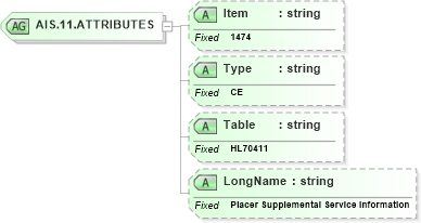 XSD Diagram of AIS.11.ATTRIBUTES in schema fields_xsd (Health Level Seven (HL7))