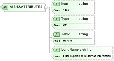 XSD Diagram of AIS.12.ATTRIBUTES in schema fields_xsd (Health Level Seven (HL7))