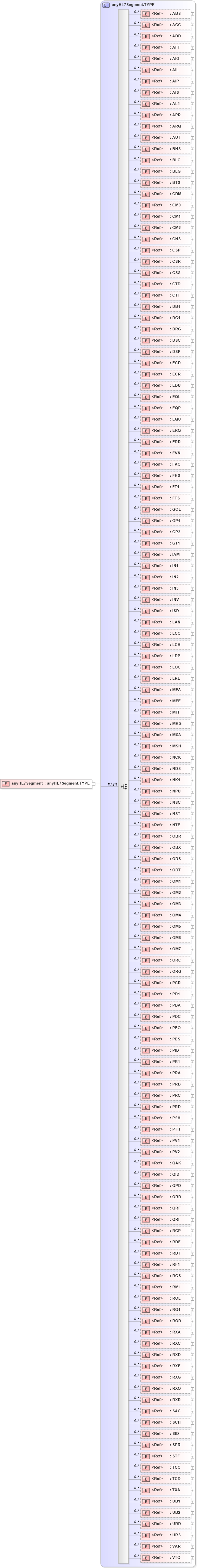XSD Diagram of anyHL7Segment in schema segments_xsd (Health Level Seven (HL7))