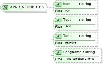 XSD Diagram of APR.1.ATTRIBUTES in schema fields_xsd (Health Level Seven (HL7))