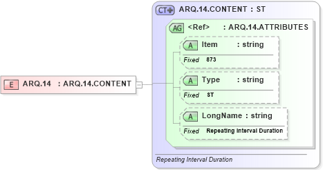 XSD Diagram of ARQ.14 in schema fields_xsd (Health Level Seven (HL7))