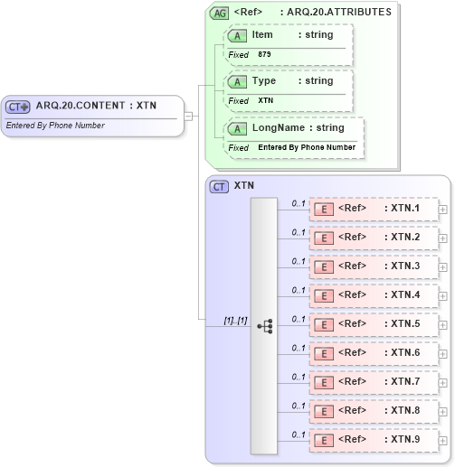 XSD Diagram of ARQ.20.CONTENT in schema fields_xsd (Health Level Seven (HL7))