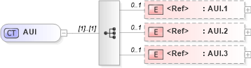 XSD Diagram of AUI in schema datatypes_xsd (Health Level Seven (HL7))