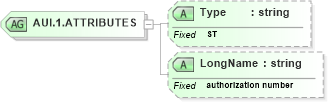 XSD Diagram of AUI.1.ATTRIBUTES in schema datatypes_xsd (Health Level Seven (HL7))