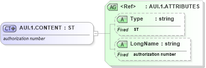 XSD Diagram of AUI.1.CONTENT in schema datatypes_xsd (Health Level Seven (HL7))