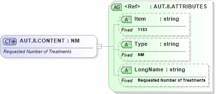 XSD Diagram of AUT.8.CONTENT in schema fields_xsd (Health Level Seven (HL7))