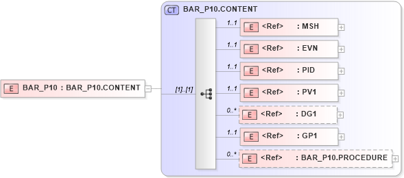 XSD Diagram of BAR_P10 in schema bar_p10_xsd (Health Level Seven (HL7))