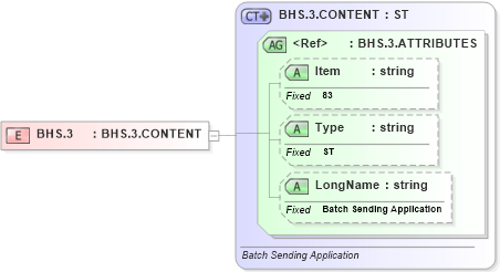 XSD Diagram of BHS.3 in schema fields_xsd (Health Level Seven (HL7))