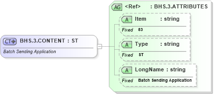 XSD Diagram of BHS.3.CONTENT in schema fields_xsd (Health Level Seven (HL7))