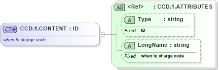 XSD Diagram of CCD.1.CONTENT in schema datatypes_xsd (Health Level Seven (HL7))