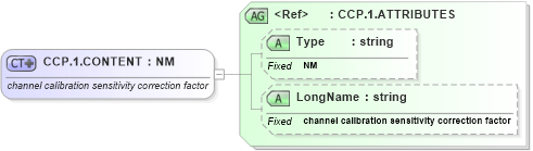 XSD Diagram of CCP.1.CONTENT in schema datatypes_xsd (Health Level Seven (HL7))