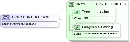 XSD Diagram of CCP.2.CONTENT in schema datatypes_xsd (Health Level Seven (HL7))