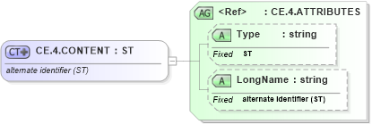 XSD Diagram of CE.4.CONTENT in schema datatypes_xsd (Health Level Seven (HL7))