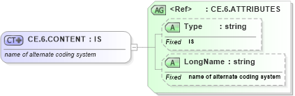 XSD Diagram of CE.6.CONTENT in schema datatypes_xsd (Health Level Seven (HL7))