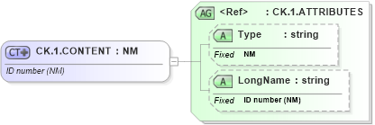 XSD Diagram of CK.1.CONTENT in schema datatypes_xsd (Health Level Seven (HL7))