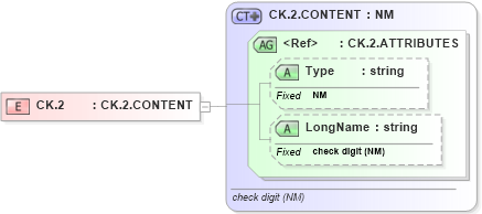XSD Diagram of CK.2 in schema datatypes_xsd (Health Level Seven (HL7))