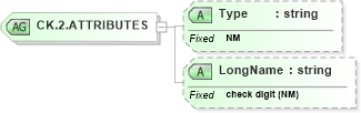 XSD Diagram of CK.2.ATTRIBUTES in schema datatypes_xsd (Health Level Seven (HL7))
