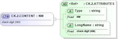 XSD Diagram of CK.2.CONTENT in schema datatypes_xsd (Health Level Seven (HL7))